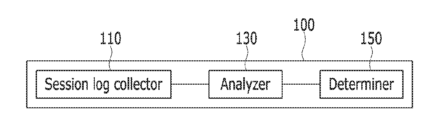 Device and method for detecting command and control channel