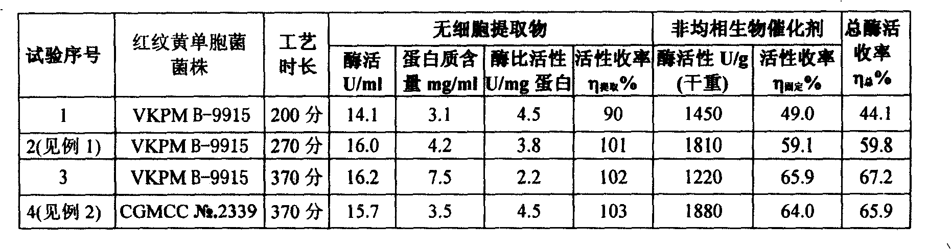 Immobilized alpha-amino-acid ester hydrolase, preparation and application thereof