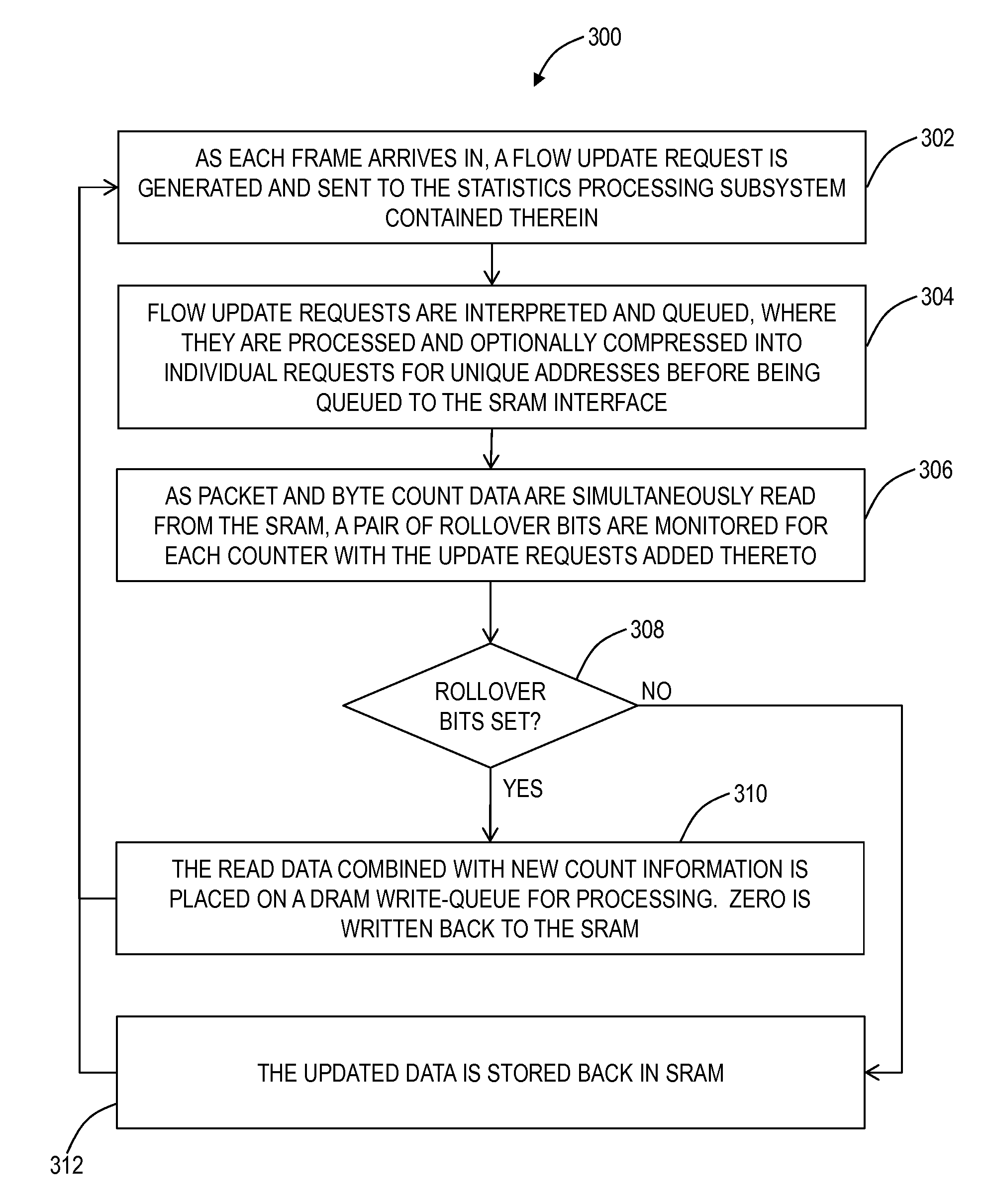 Counter management algorithm systems and methods for high bandwidth systems