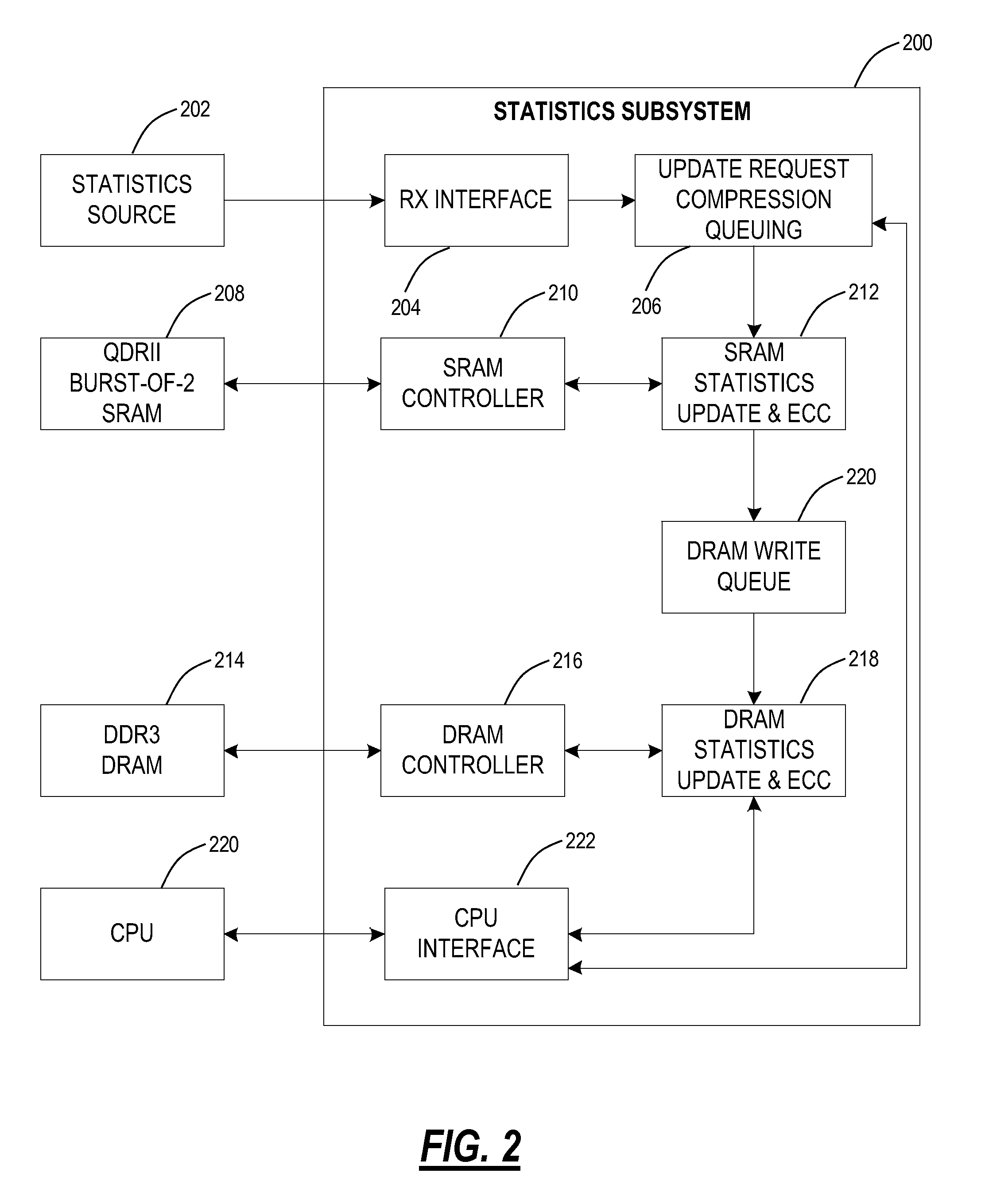 Counter management algorithm systems and methods for high bandwidth systems