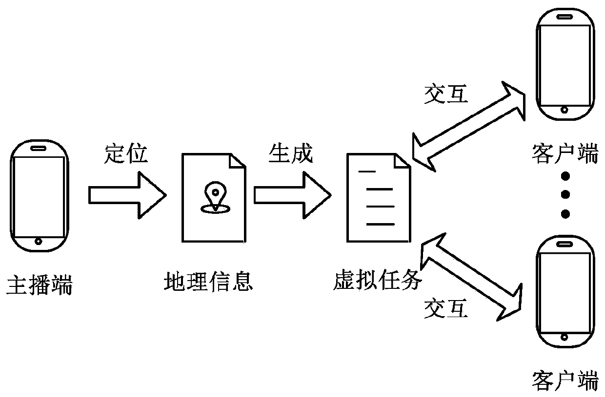 Geographic information-based live broadcast method and related device