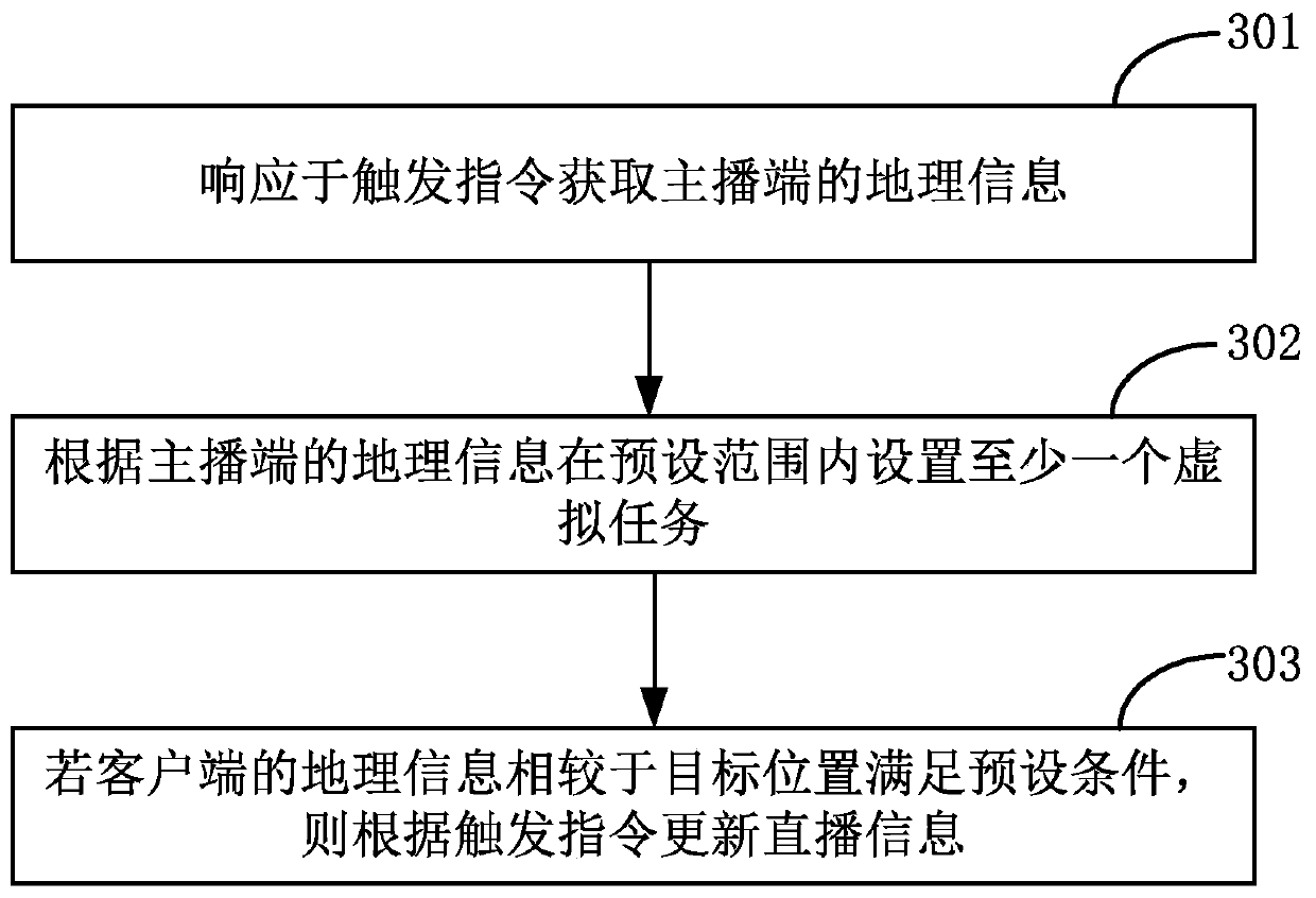 Geographic information-based live broadcast method and related device