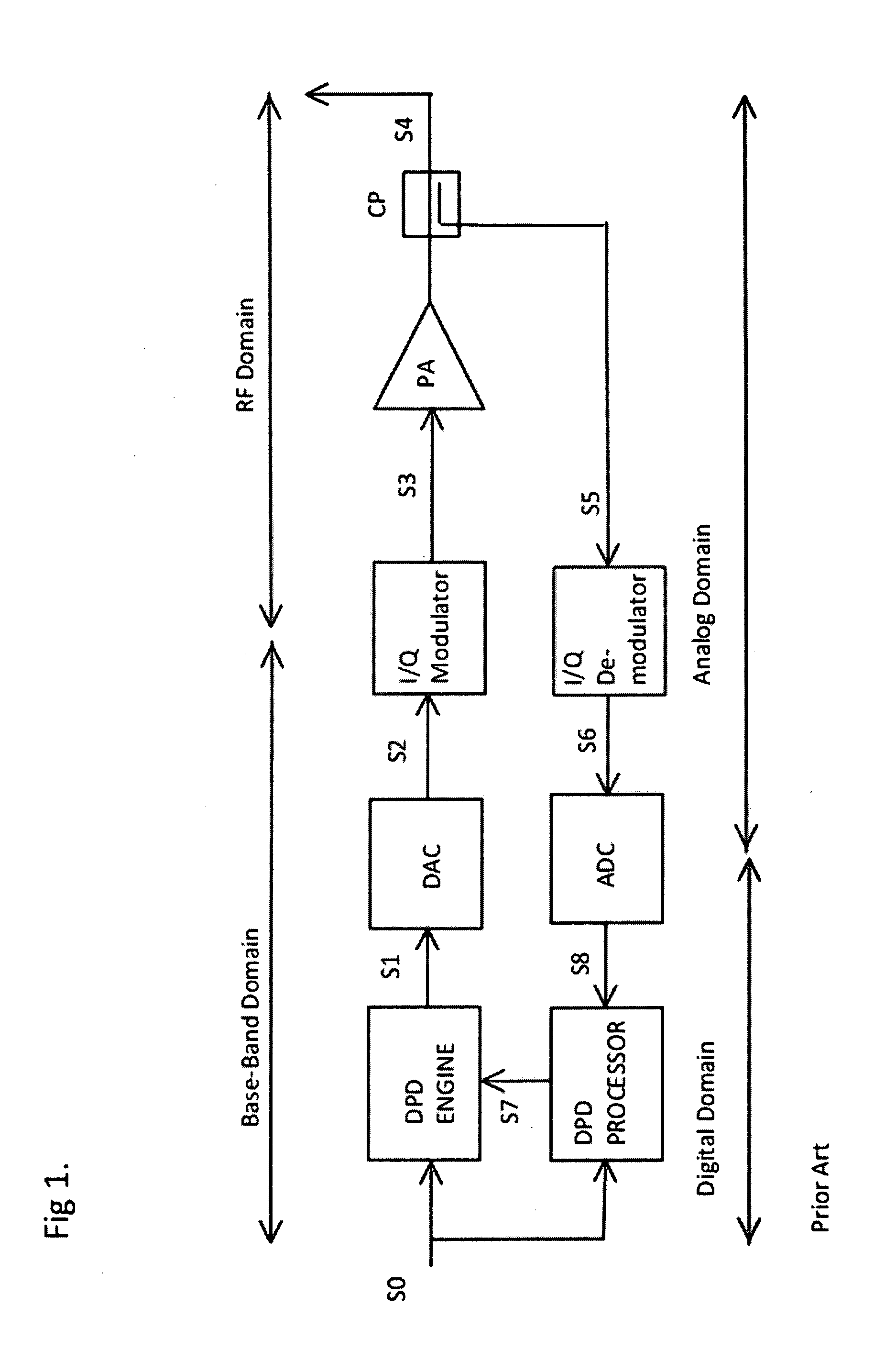 Methods, devices, and algorithms for the linearization of nonlinear time variant systems and the synchronization of a plurality of such systems