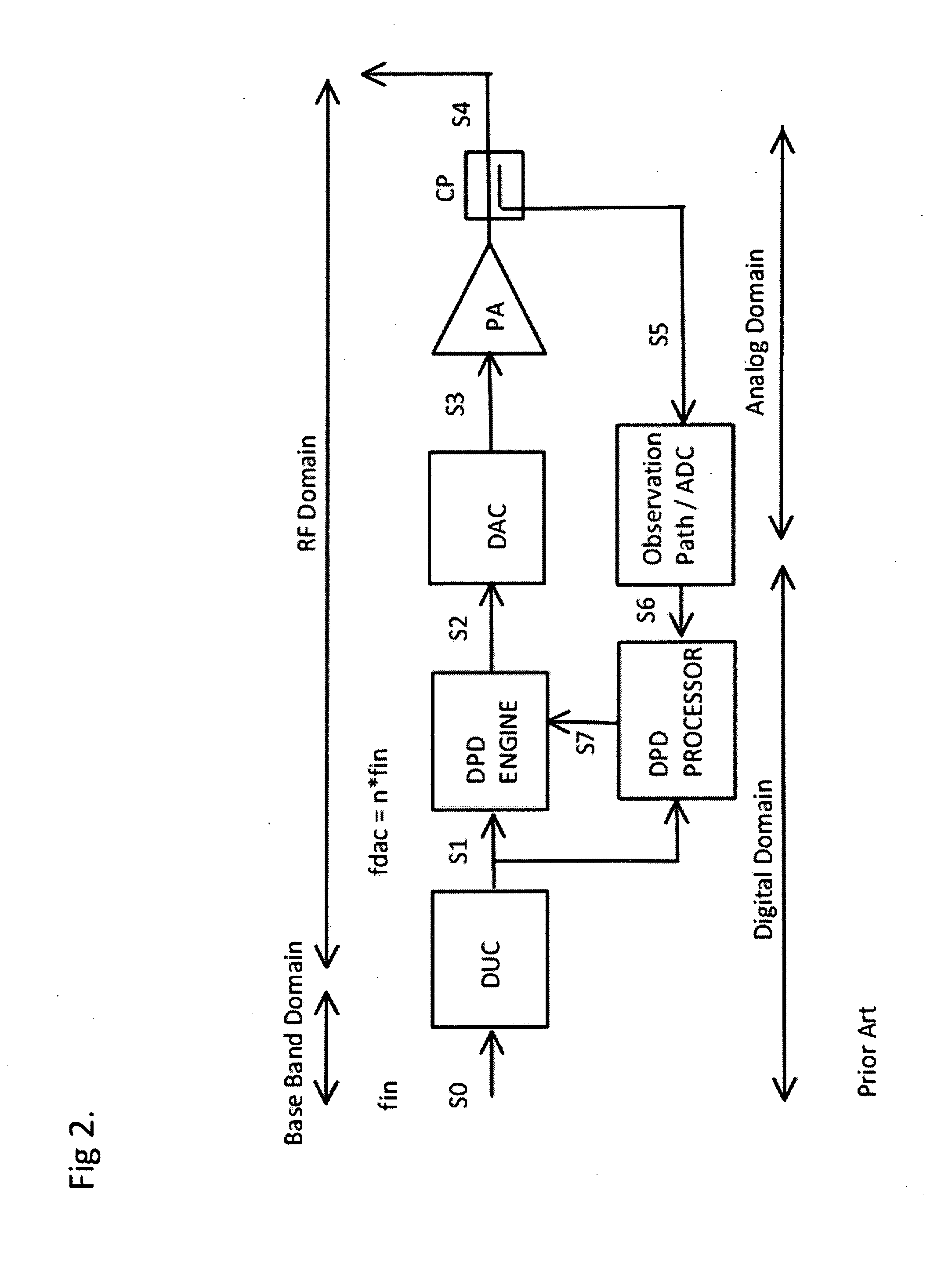Methods, devices, and algorithms for the linearization of nonlinear time variant systems and the synchronization of a plurality of such systems