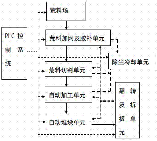 Production and processing system for stone materials