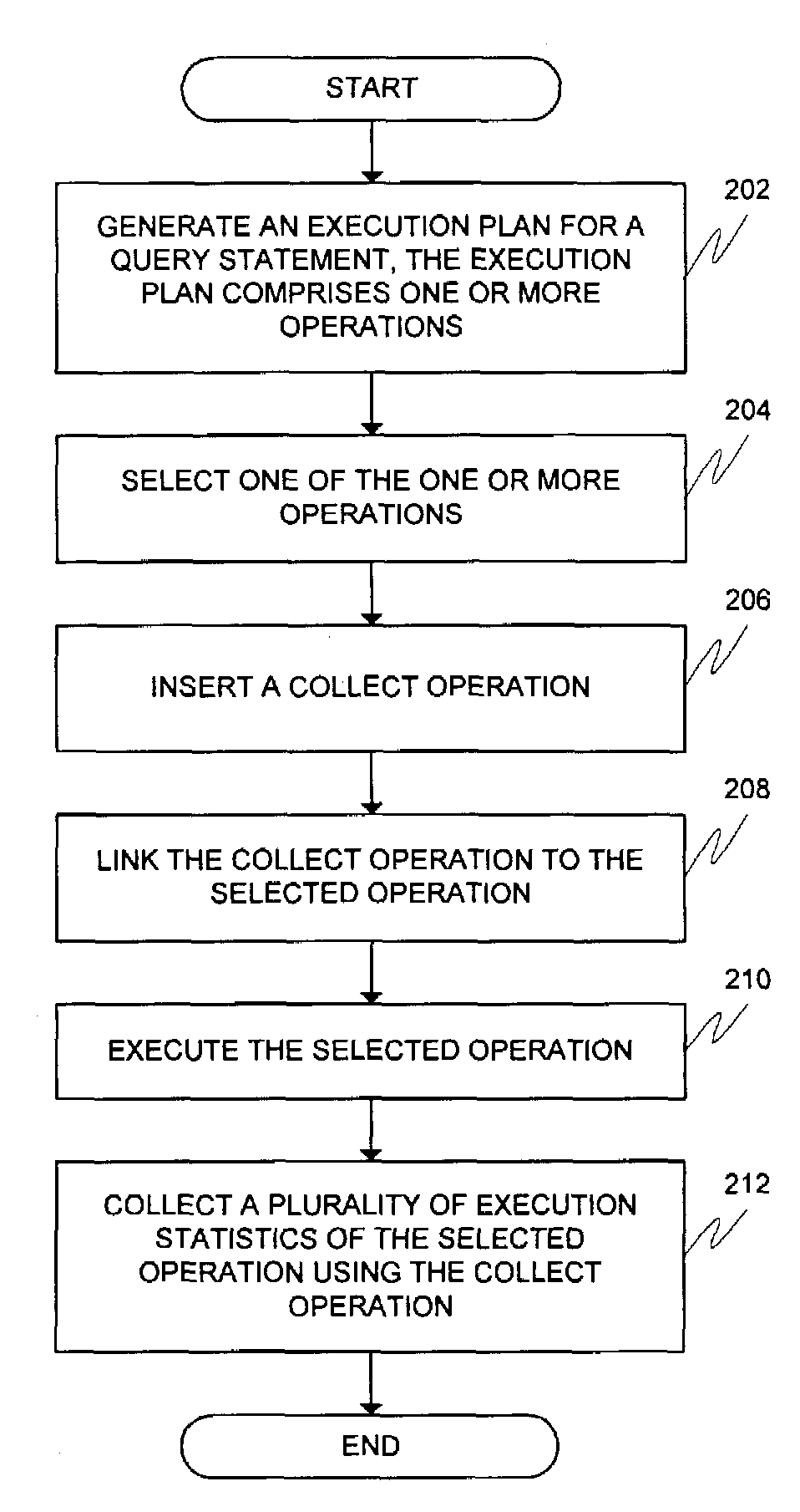 Method and system of collecting execution statistics of query statements