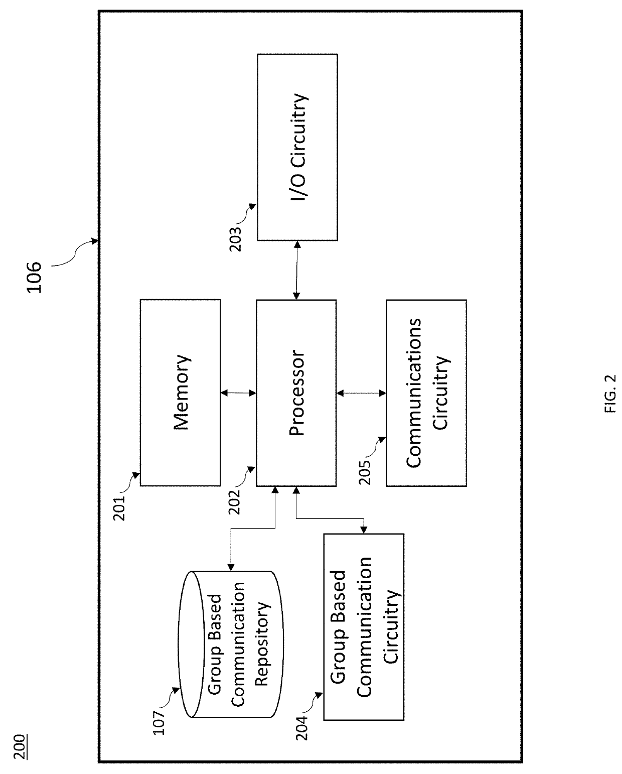 Method, apparatus, and computer program product for selectively granting permissions to group-based objects in a group-based communication system