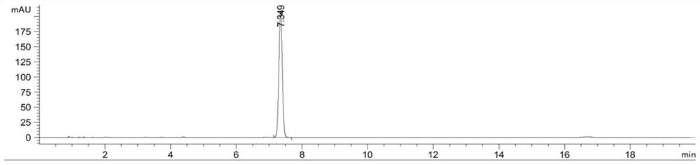 Method for extracting cannabidiol from hemp