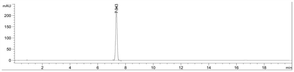 Method for extracting cannabidiol from hemp