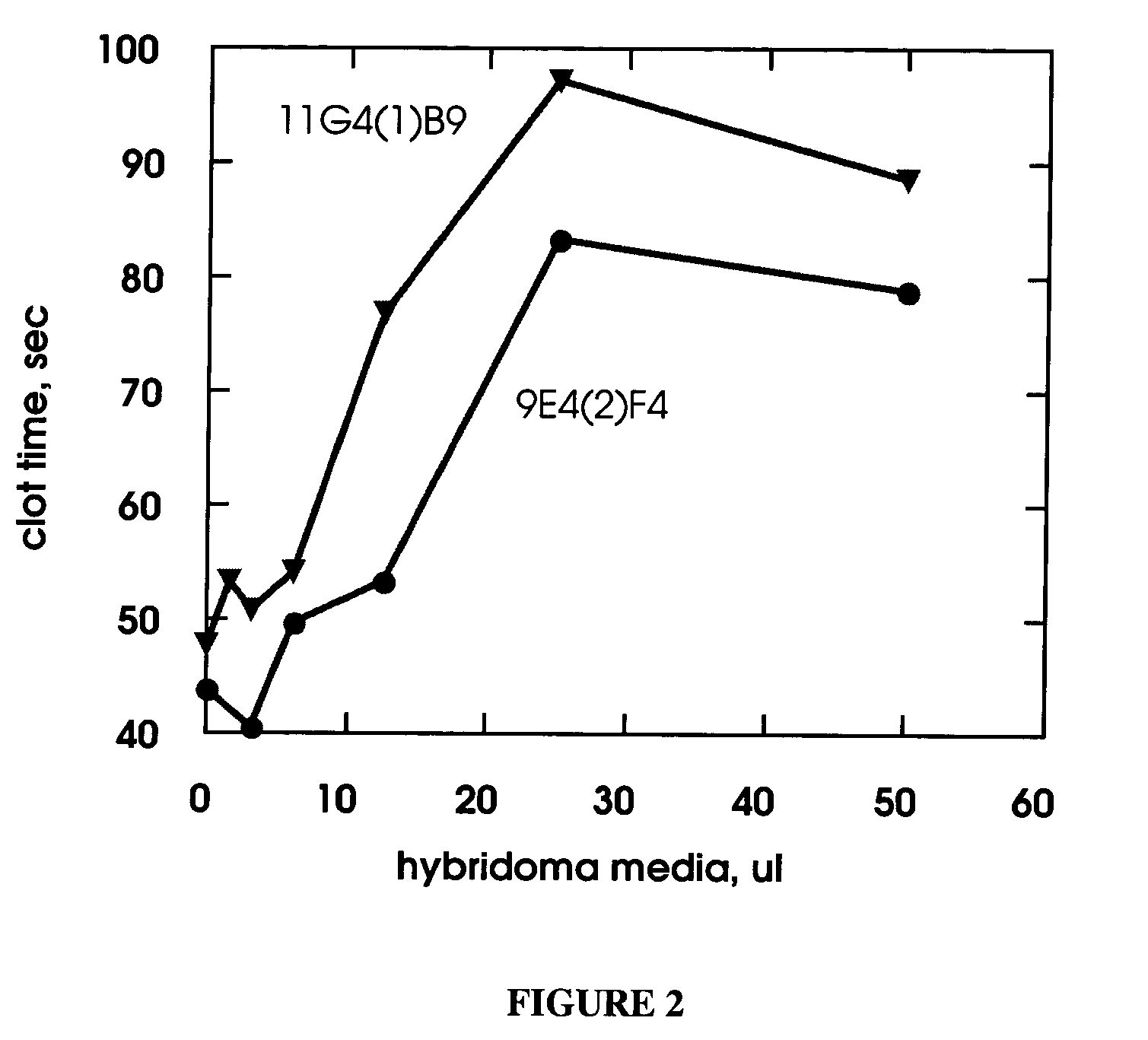 Antithrombotic agents