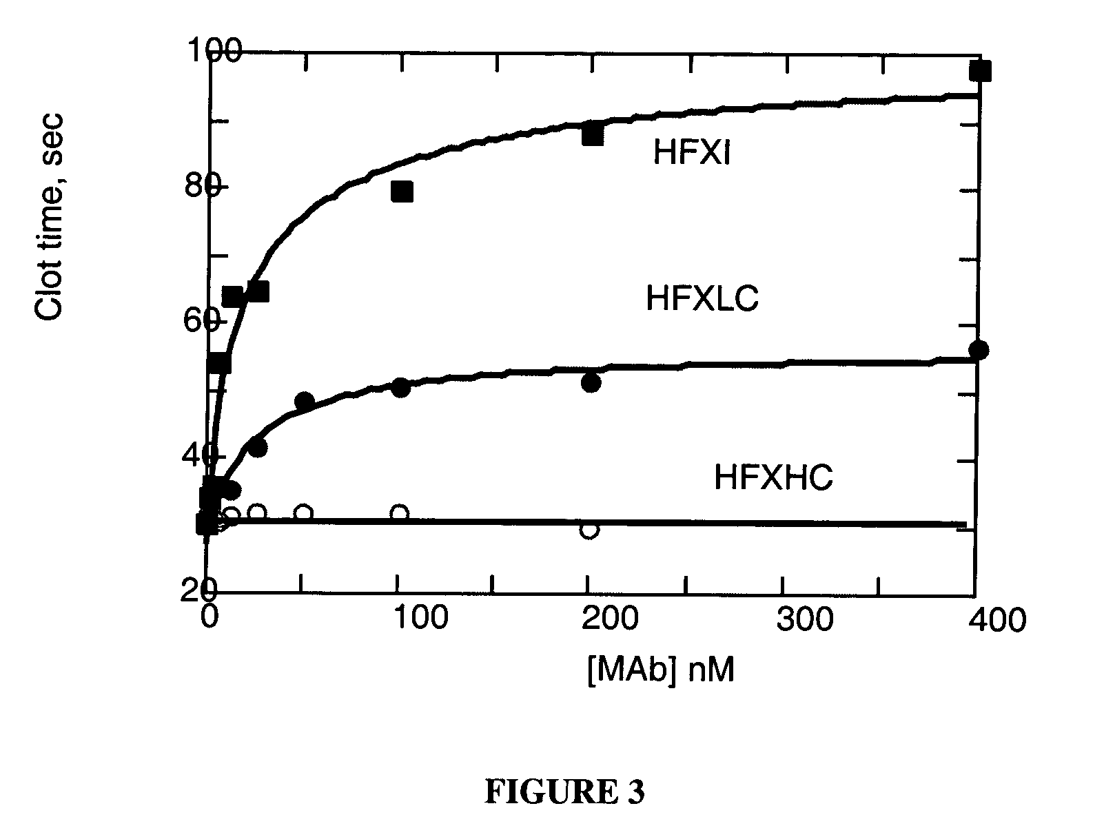 Antithrombotic agents