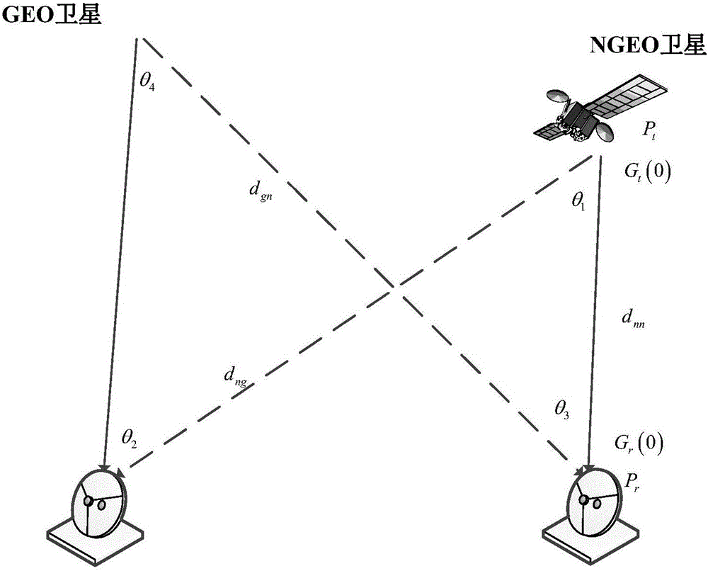 Inline interference suppression based geostationary orbit (GEO) and non-geostationary orbit (NGEO) communication satellite spectrum sharing method