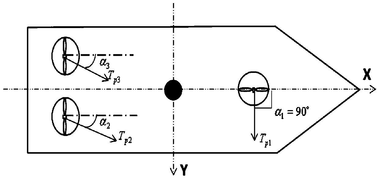 Ship dynamic positioning thrust allocation method based on improved differential evolution algorithm