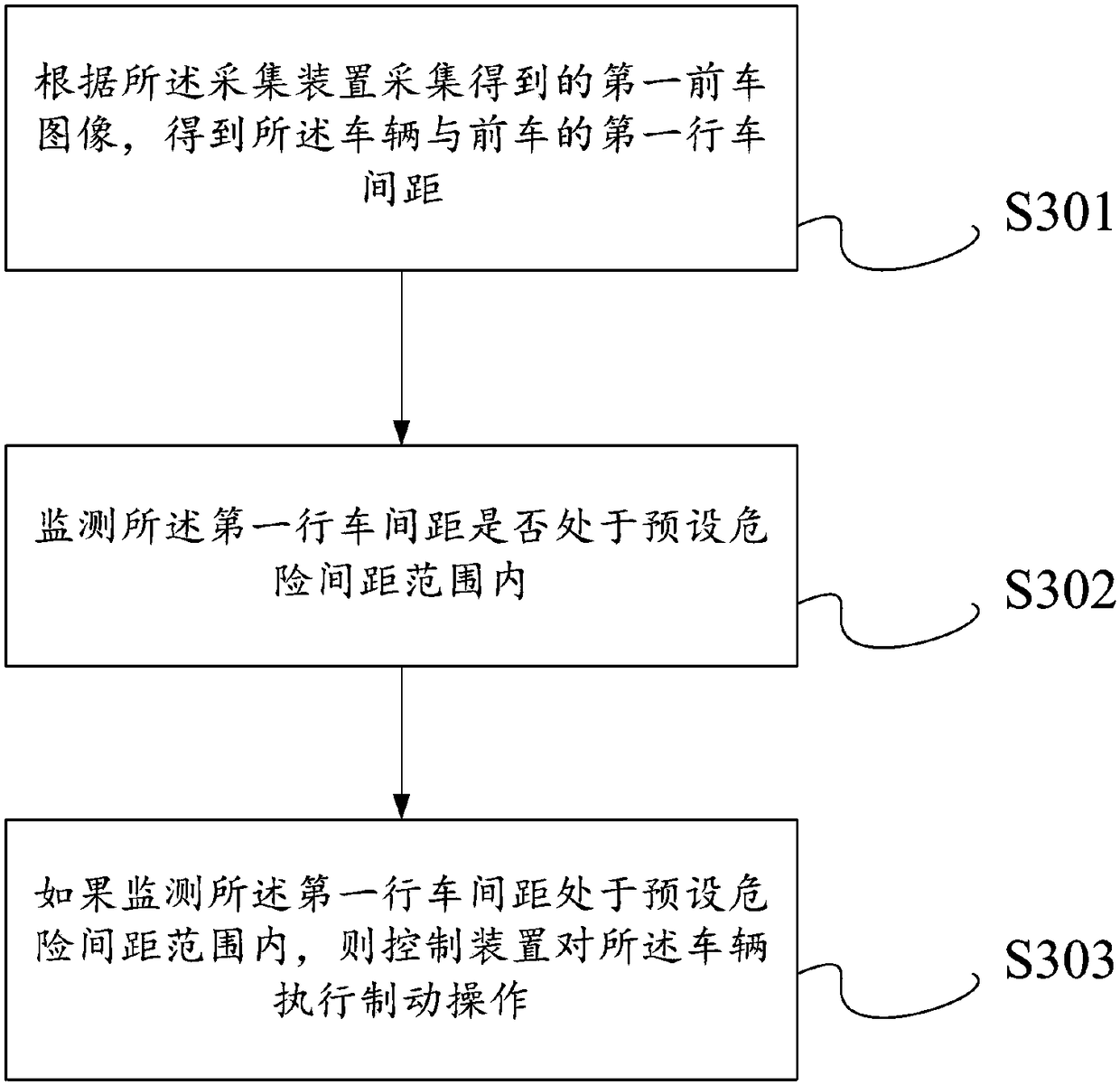 Vehicle automatic braking method and device