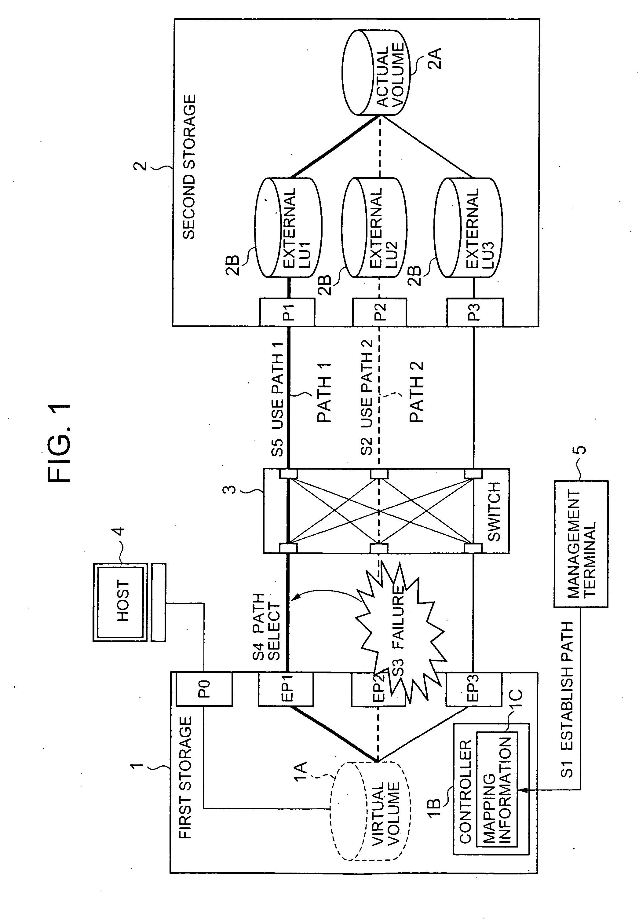 Storage system and method of storage system path control