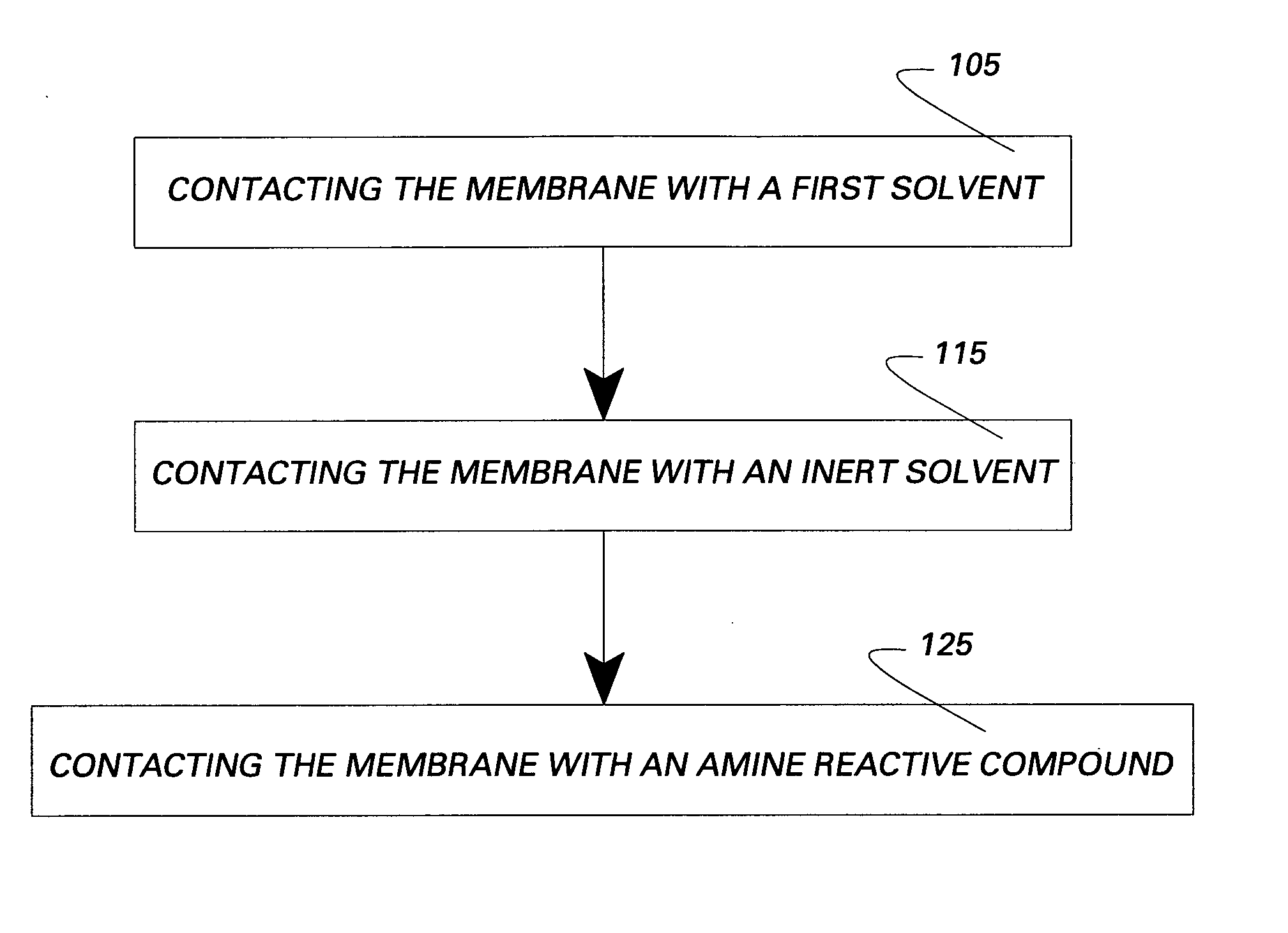 Membranes and methods of treating membranes