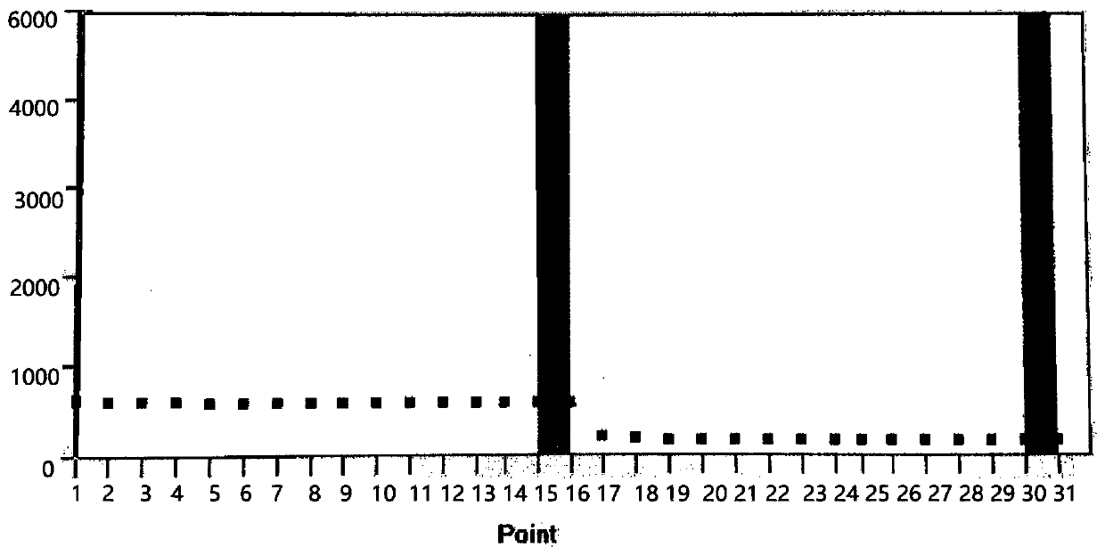 Total bilirubin measuring kit