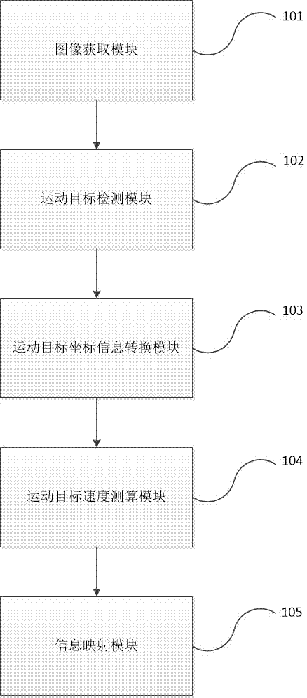 Vehicle speed detection system based on three-dimensional modeling technology