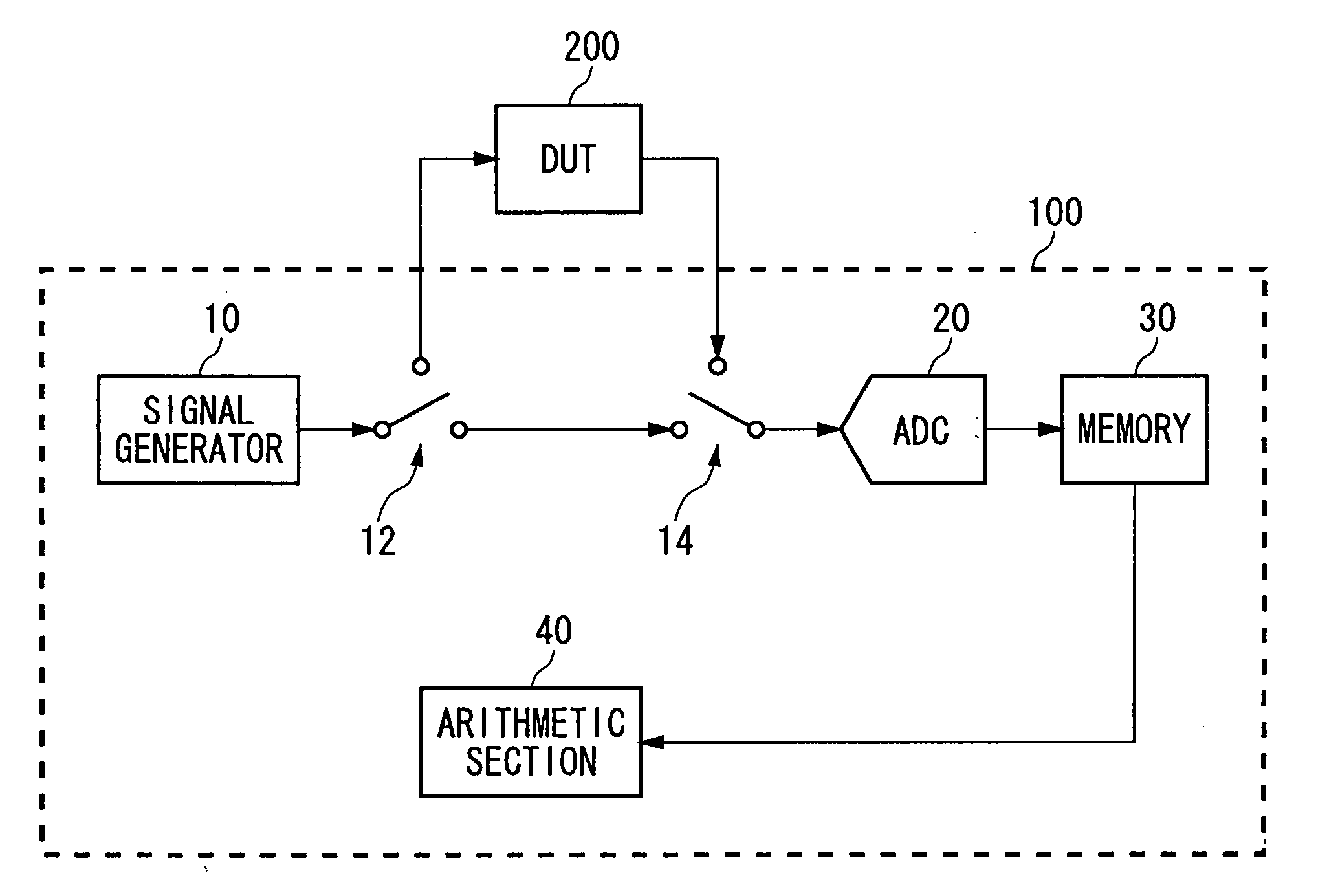 Delay amount measurement method