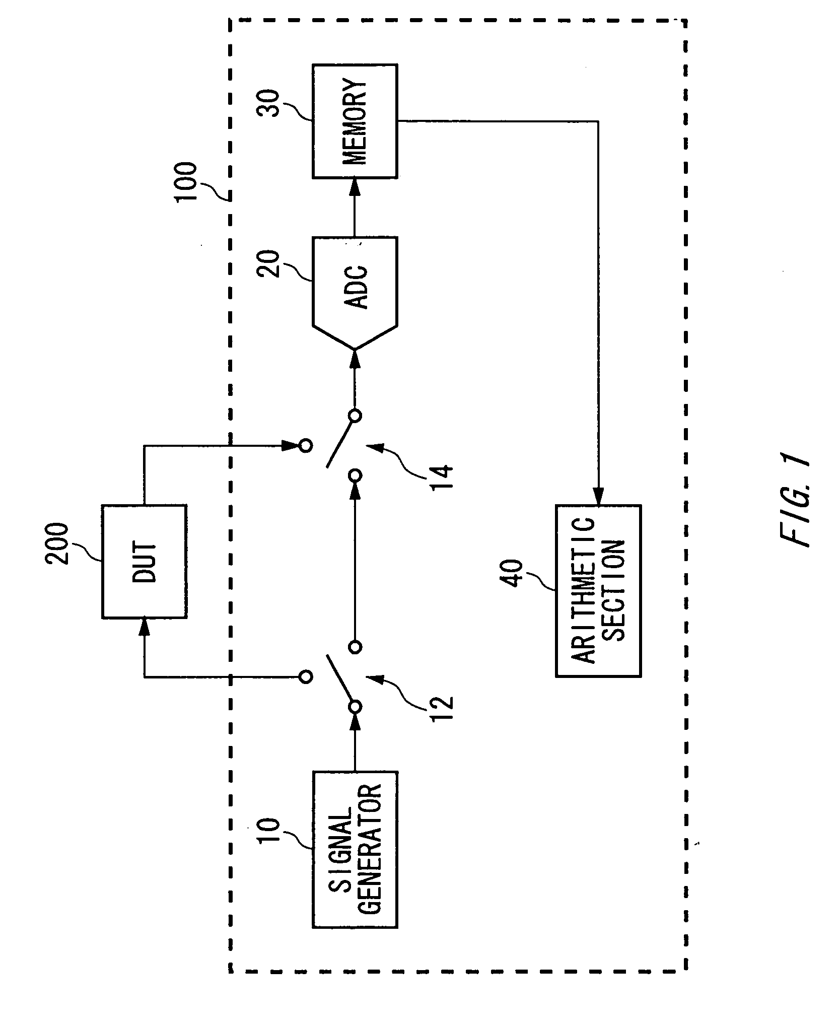 Delay amount measurement method