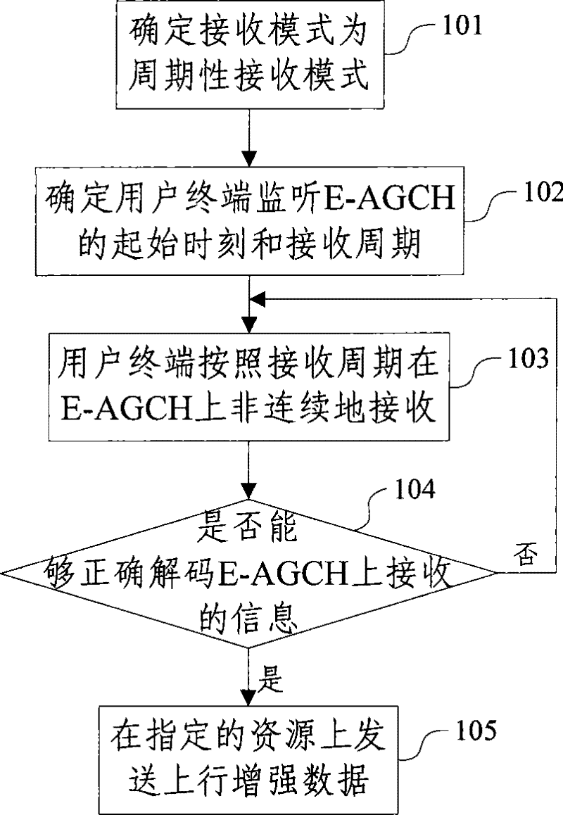 Receiving method and apparatus