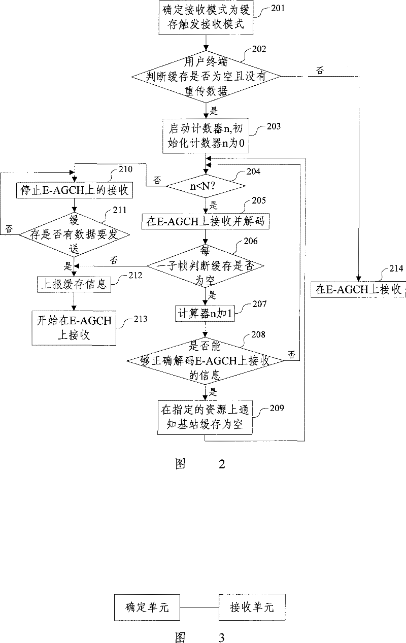 Receiving method and apparatus