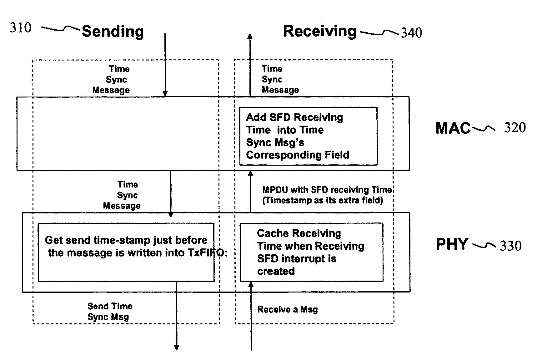 MAC layer timestamping approach for emerging wireless sensor platform and communication architecture