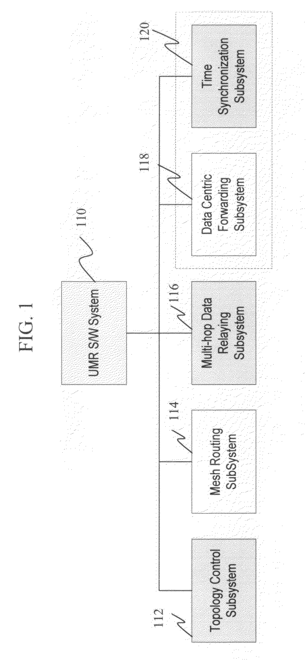 MAC layer timestamping approach for emerging wireless sensor platform and communication architecture