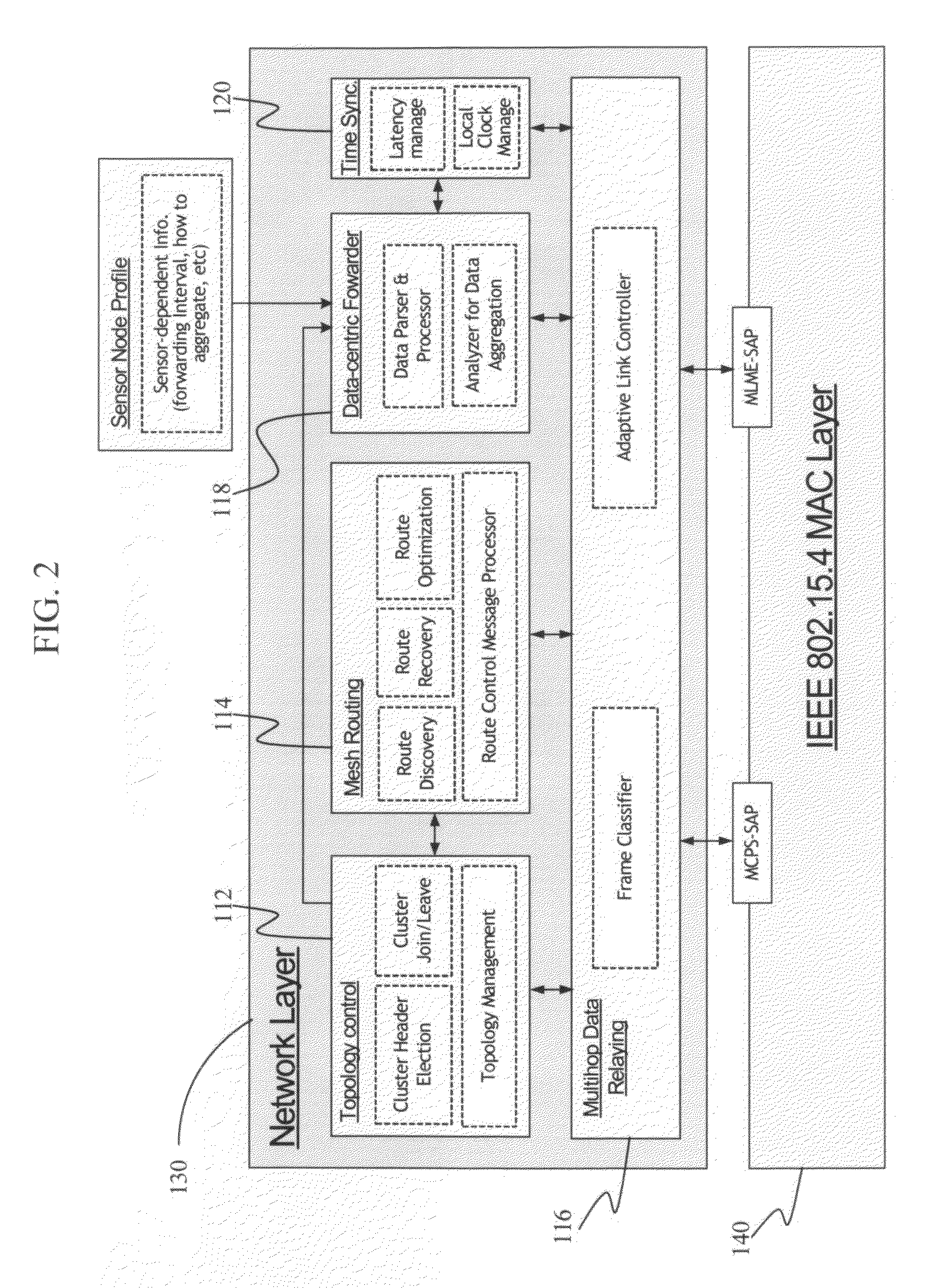 MAC layer timestamping approach for emerging wireless sensor platform and communication architecture