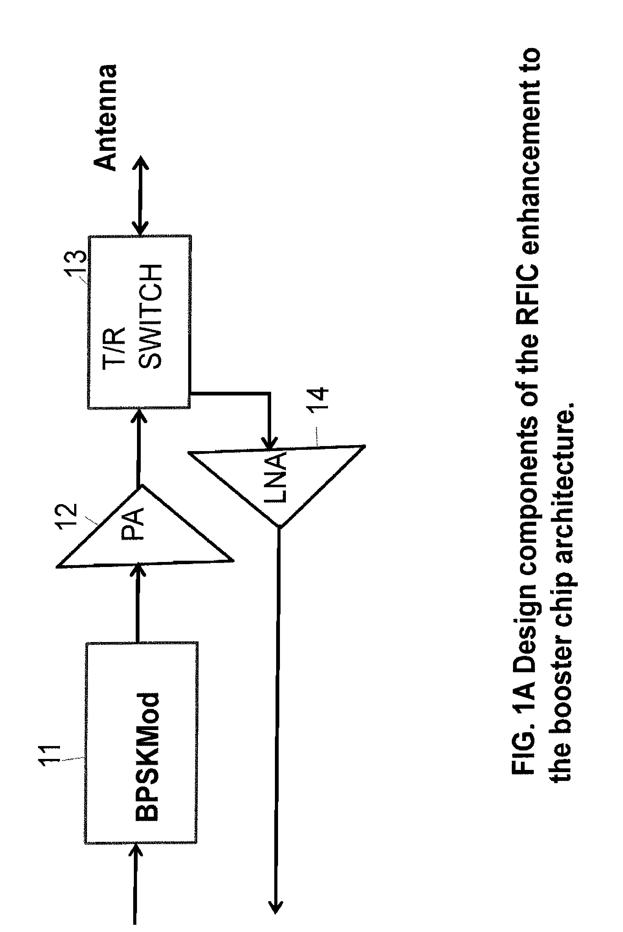 Radio frequency integrated circuit for enhanced transmit/receive performance in low power applications and method of making the same