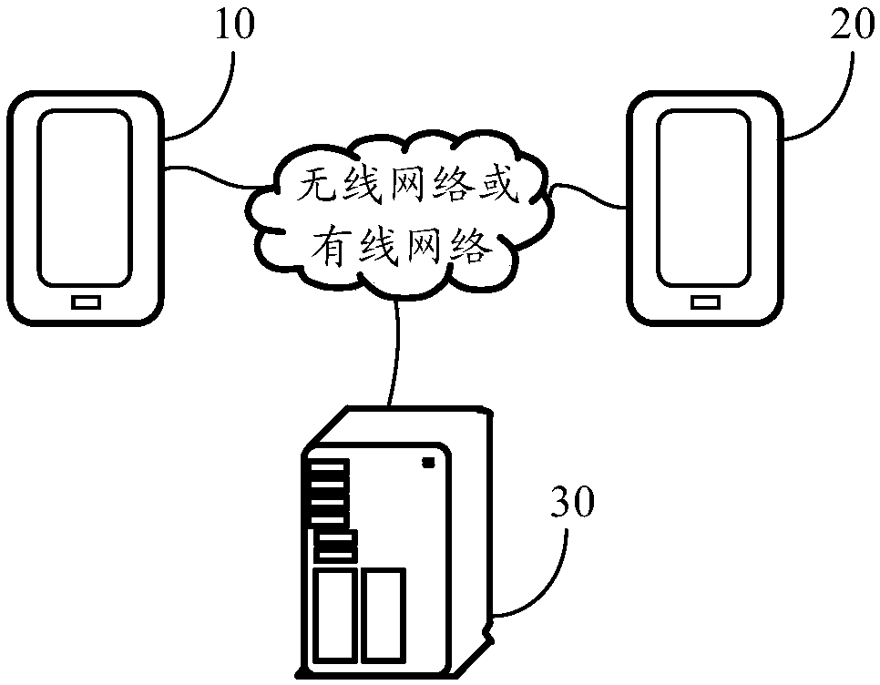 Remote auxiliary control method and device, terminal and storage medium