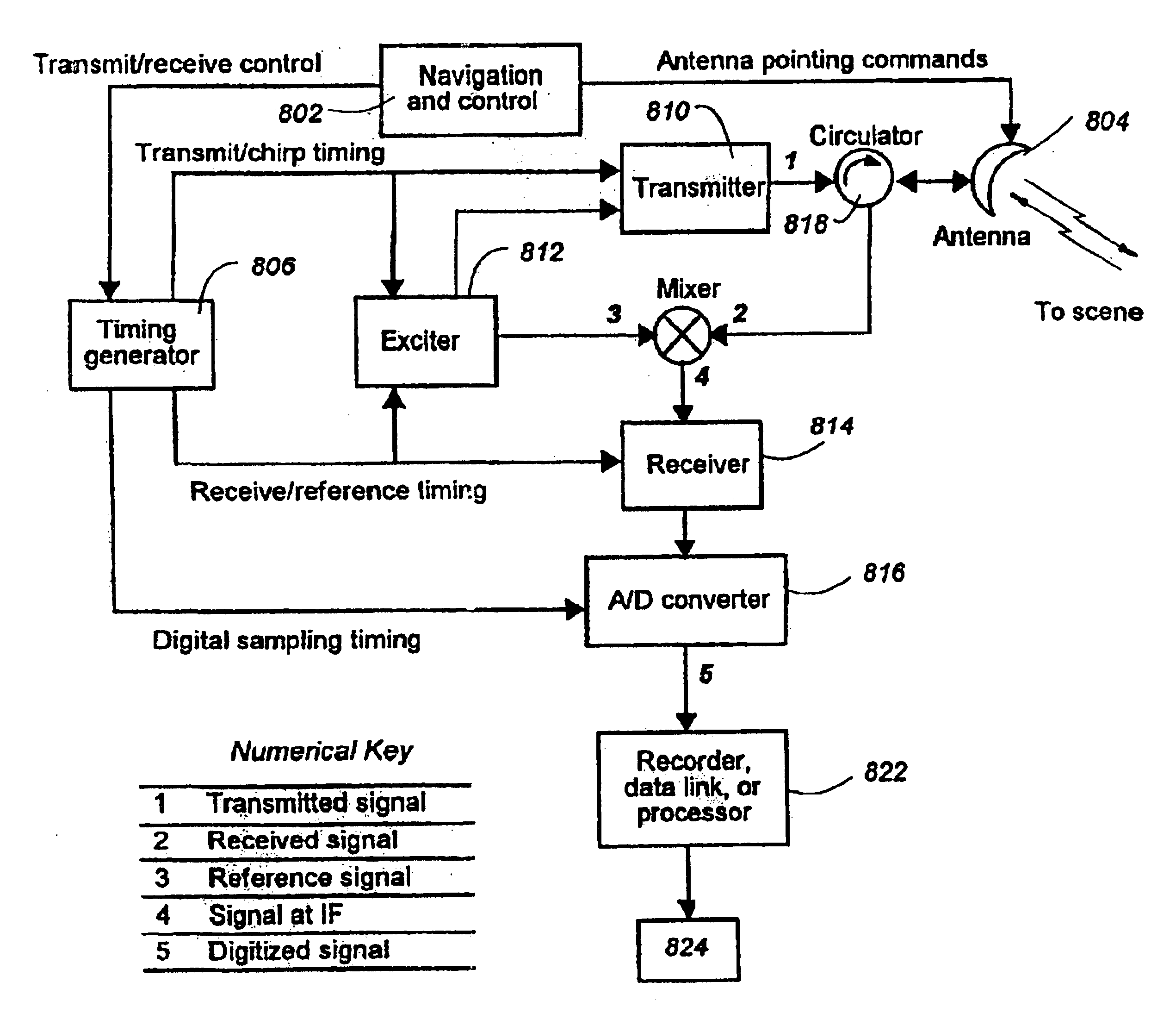 Dynamic logic algorithm used for detecting slow-moving or concealed targets in synthetic aperture radar (SAR) images