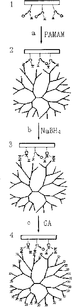 Substrate, gene chip and preparation method thereof and target detection method