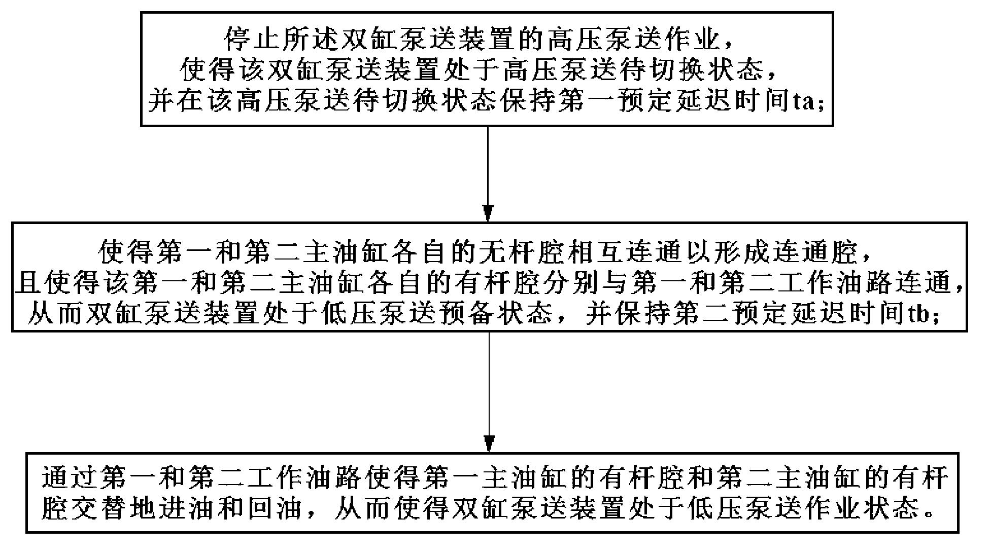 High-low-pressure switching method for double-cylinder pumping device, hydraulic control system of double-cylinder pumping device and device