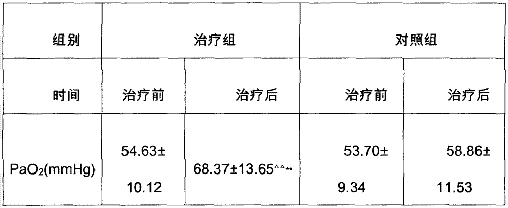 Medicine for treating chronic obstructive pulmonary disease during stable period and preparation method of medicine