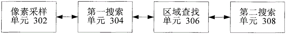 Motion Estimation Method and Device