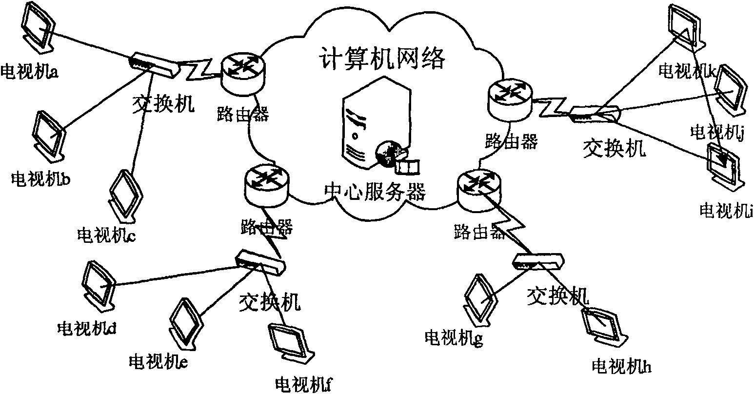 Stream media ordering system and method with TV set as the server