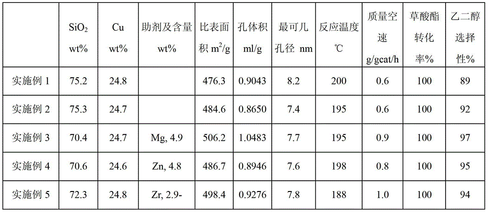 Catalyst for hydrogenation of oxalate to ethylene glycol and preparation method thereof