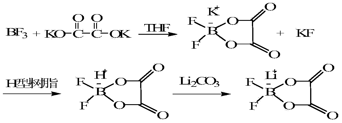 Method for preparing lithium oxalyldifluoroborate