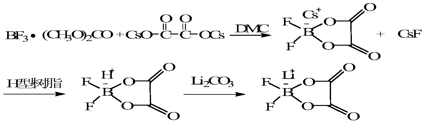 Method for preparing lithium oxalyldifluoroborate