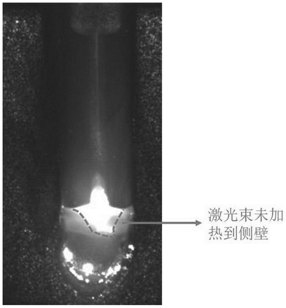 A Laser Scanning-Based Wire Filling Welding Method for Thick Plates with Narrow Gap