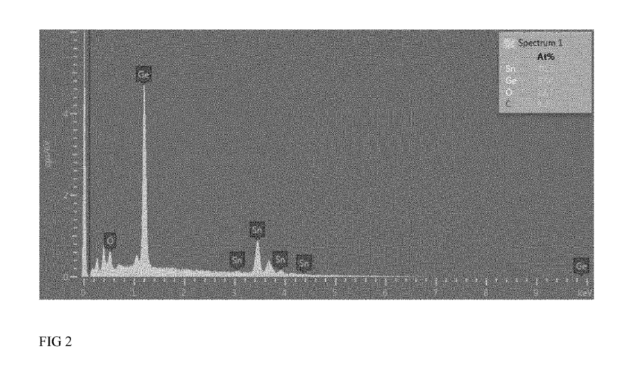 Germanium tin oxide thin films for uncooled infrared detectors