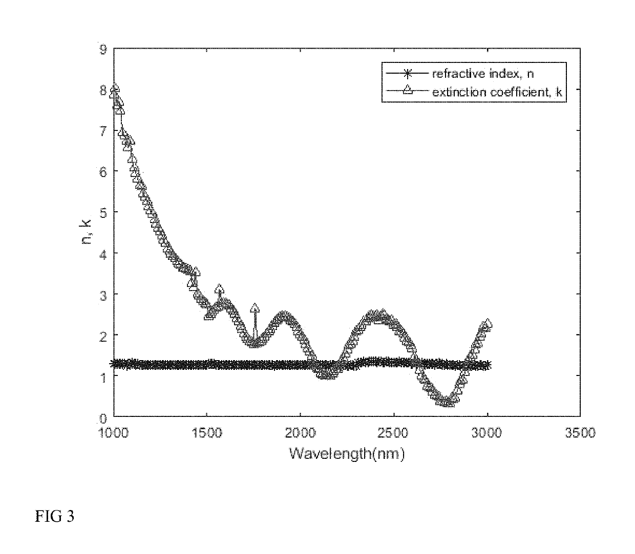 Germanium tin oxide thin films for uncooled infrared detectors