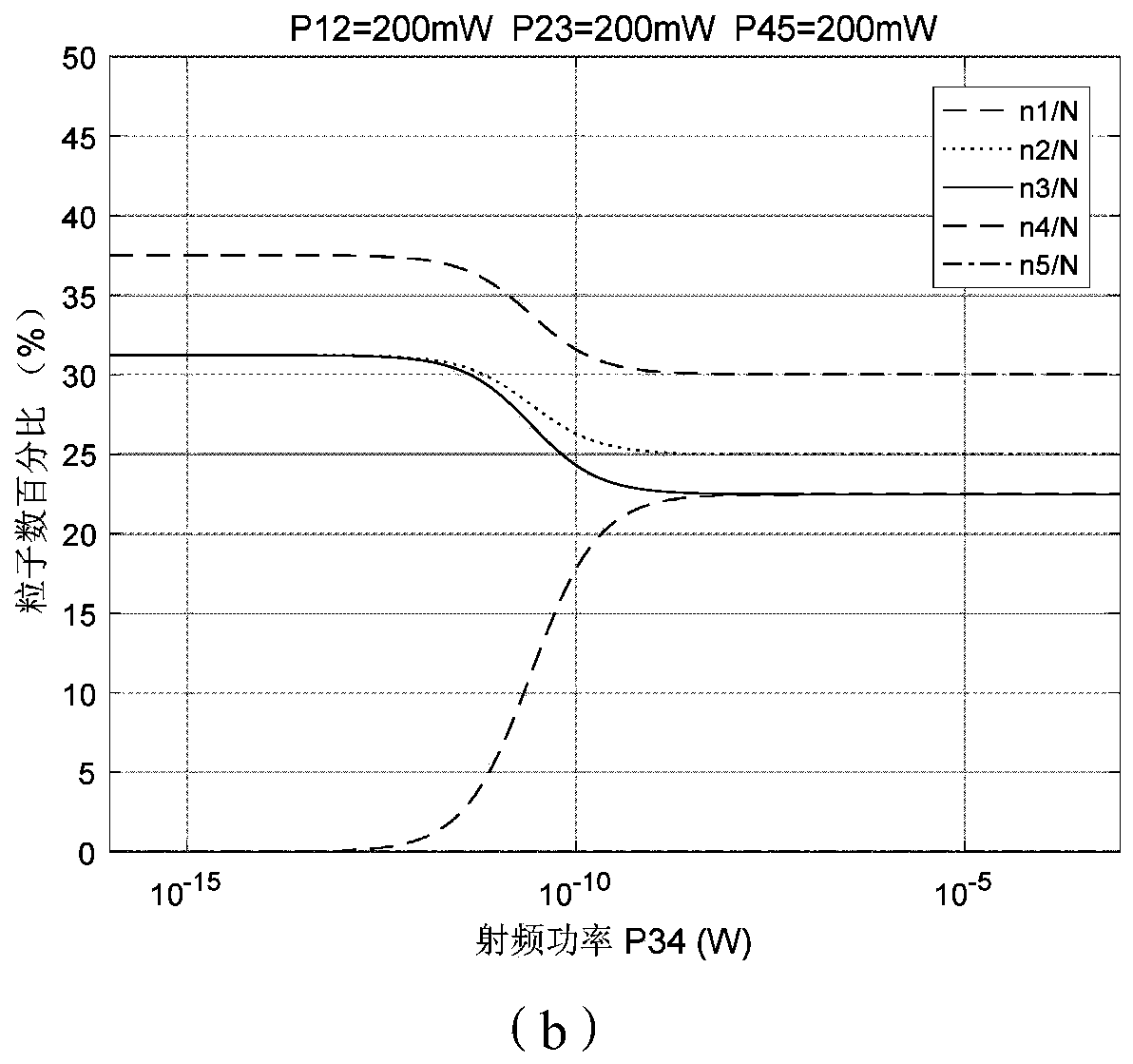 Design method of ultra-low noise radio frequency receiver based on Rydberg atomic transition
