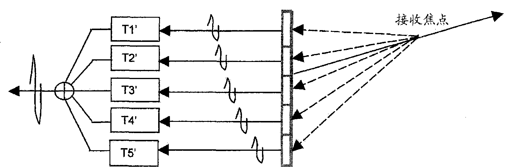 Equal phase two-dimensional array probe