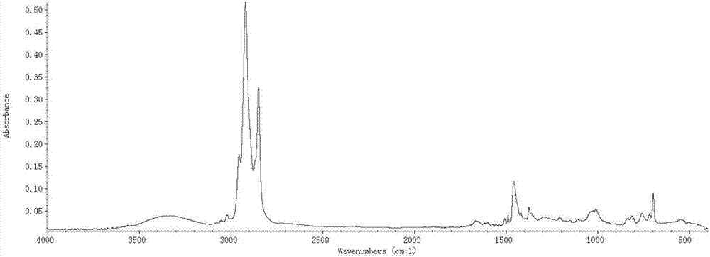 Styrene copolymers with reversible cross bonds and preparation method of styrene copolymers