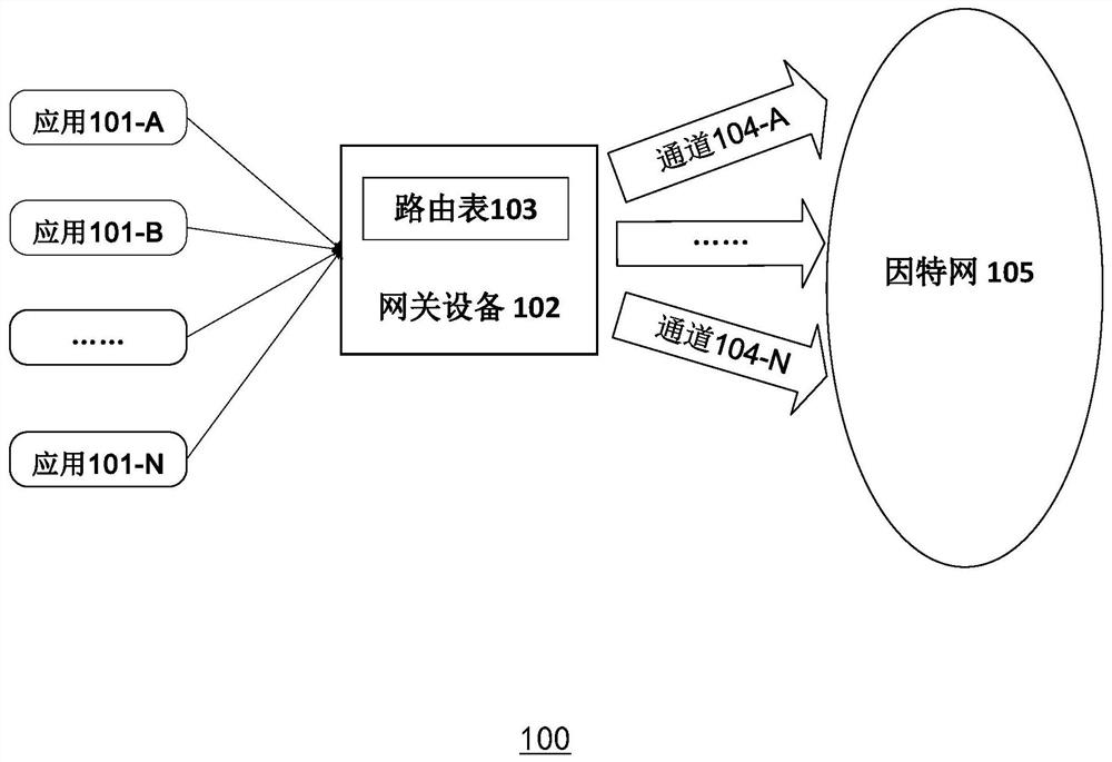 Multi-channel routing fast forwarding and intelligent routing method based on gateway