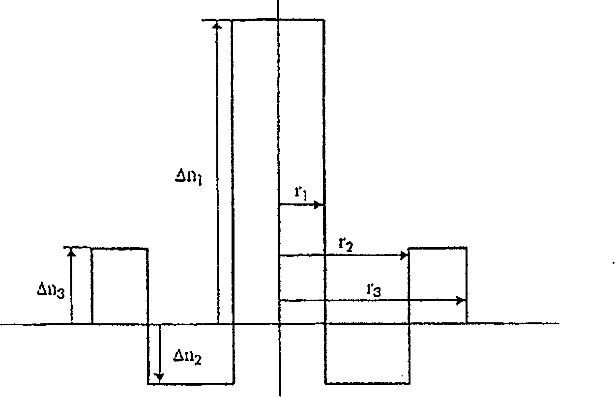 Optical fibre with chromatic dispersion compensation