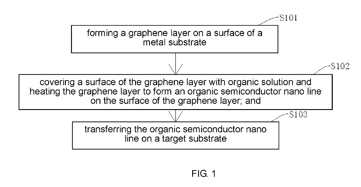 Manufacturing method of organic thin film transistor