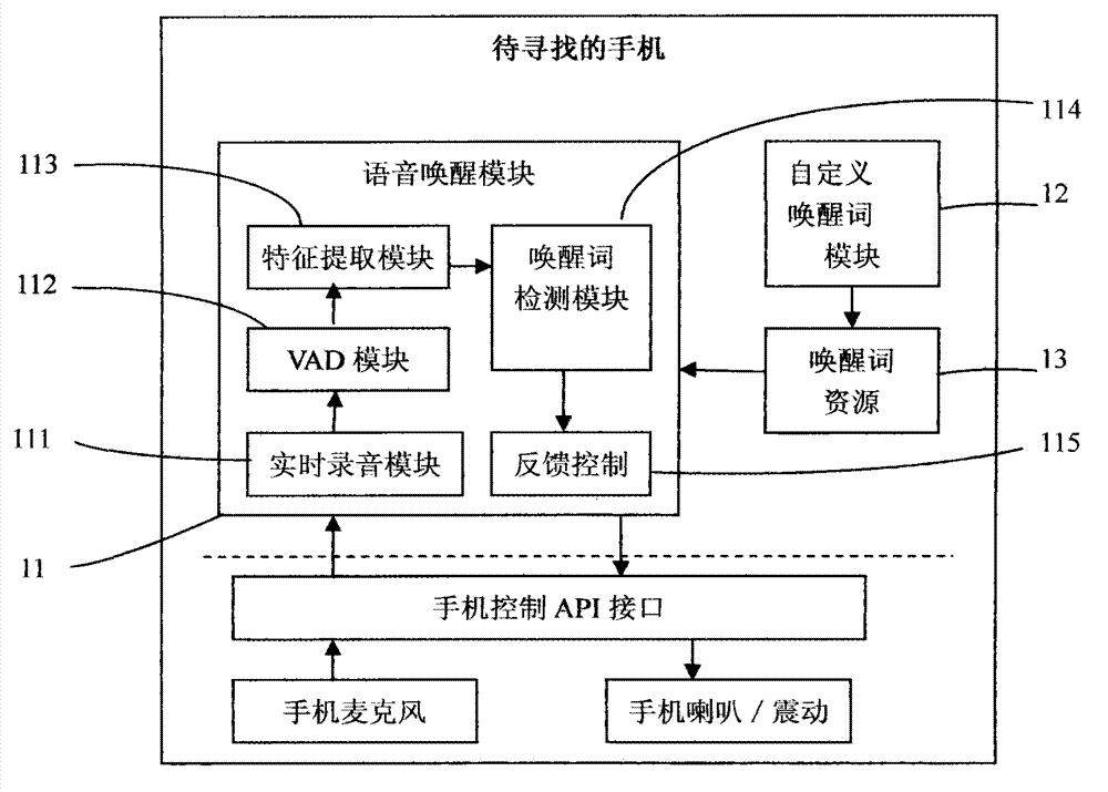 Method and system for finding mobile phone through voice awakening